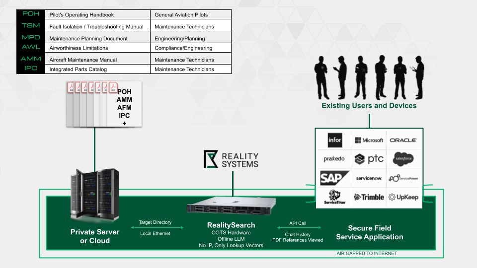 RealitySystems-how-it-works