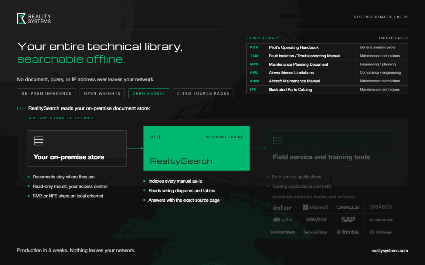 RealitySearch-Architecture-v3-1400